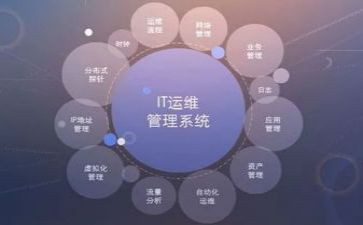 桌面运维工作总结6篇