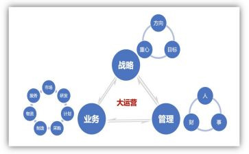 运营的年度工作计划5篇