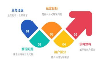运营实习岗的实习报告5篇