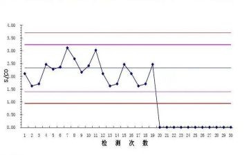 医院质控工作总结7篇