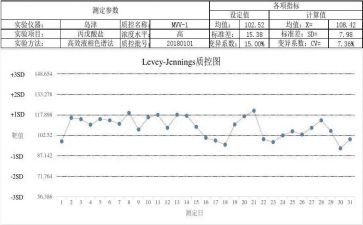 质控室工作总结最新5篇