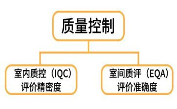 护理质控工作月计划5篇