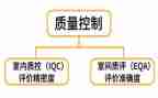 护理质控工作月计划5篇