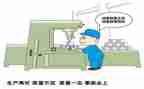 查质量心得体会6篇