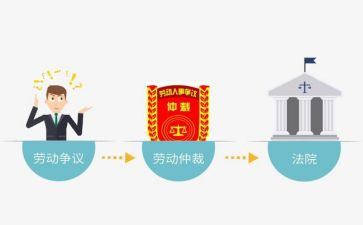 工伤后仲裁申请书模板5篇