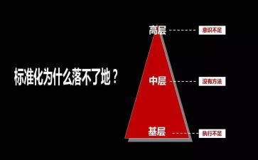 竞聘中层管理的演讲稿5篇