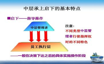 2024度企业中层干部述职报告通用7篇